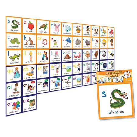 Junior Learning Rainbow Phonics Letter Sound Poster Set RP112